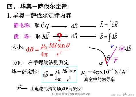 磁場量值公式|高斯磁定律